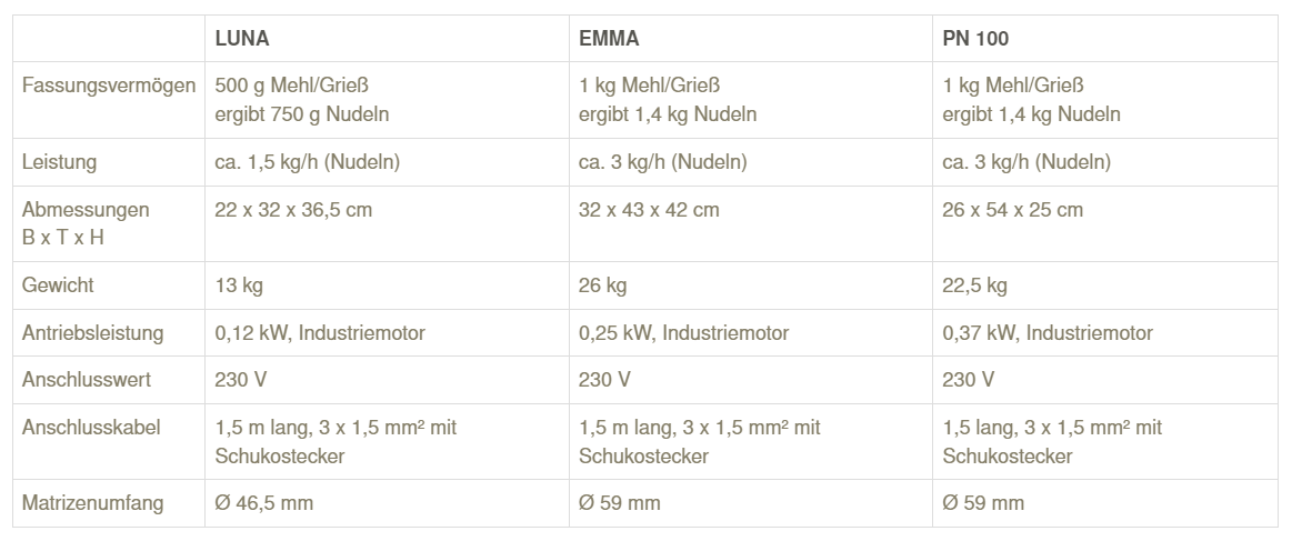 Häussler Nudelmaschine Luna (anthrazit)