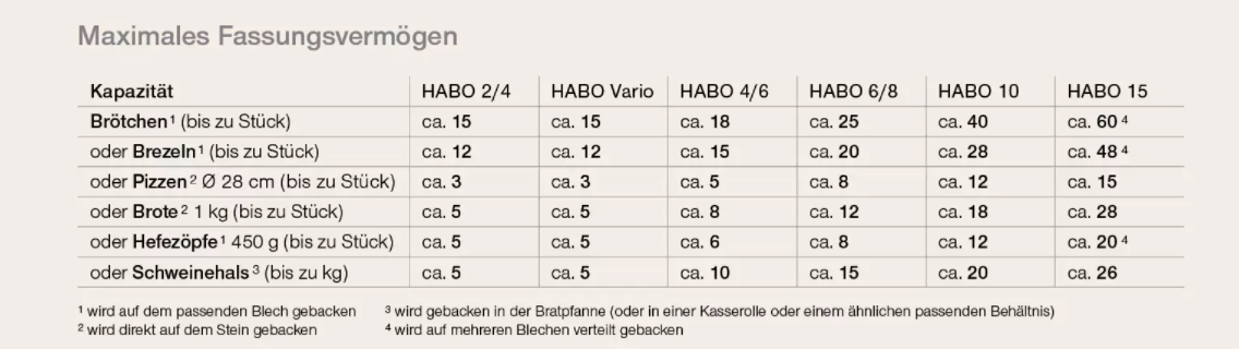 Häussler Holz-Steinbackofen Habo 4/6