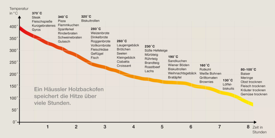 Häussler Holz-Steinbackofen Habo 6/8