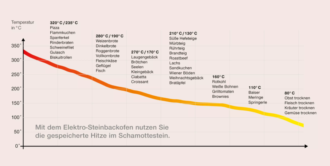 Häussler Elektro-Steinbackofen Master
