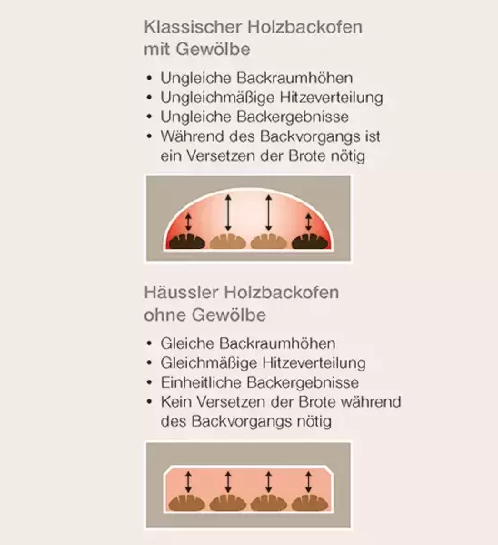 Häussler Holz-Steinbackofen Habo 6/8