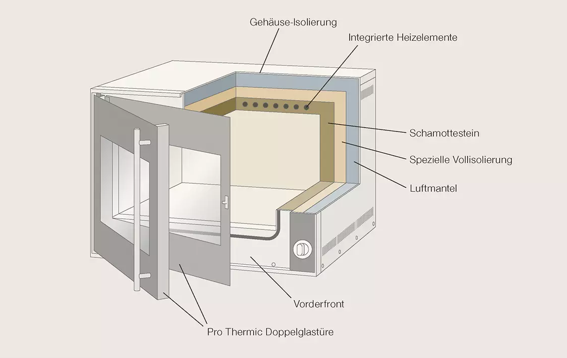 Häussler Elektro-Steinbackofen Master